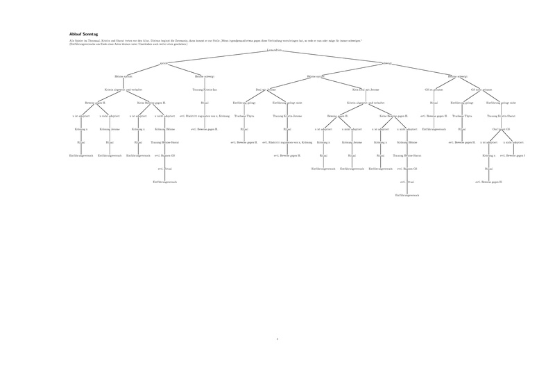 Datei:Spiel 23 Sonntag.pdf